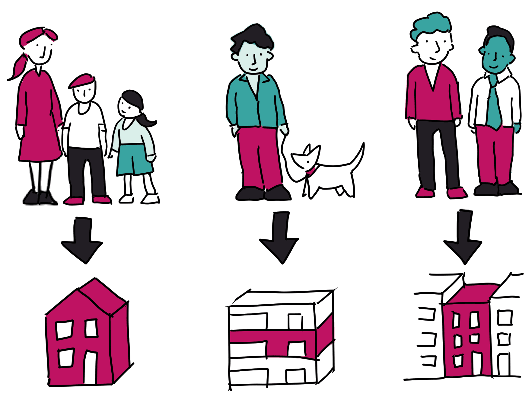 Matching tenants to homes
