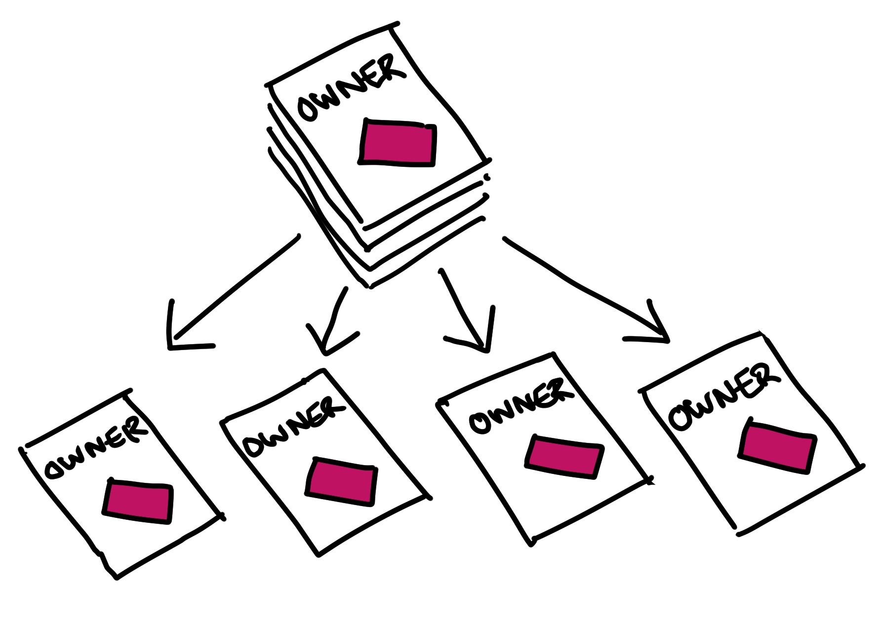 Ownership Structure